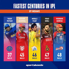 Fastest Centuries in IPL